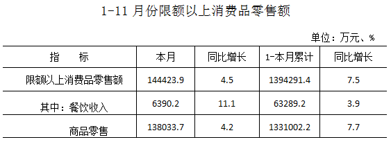 1-11·޶Ʒ۶ͬ7.5%